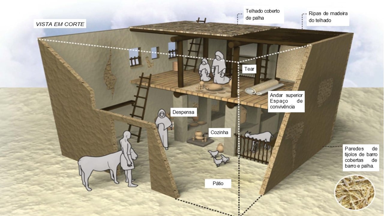 CASA NOS TEMPOS BÍBLICOS-HISTÓRIA DOS HEBREUS - HABITAÇÕES