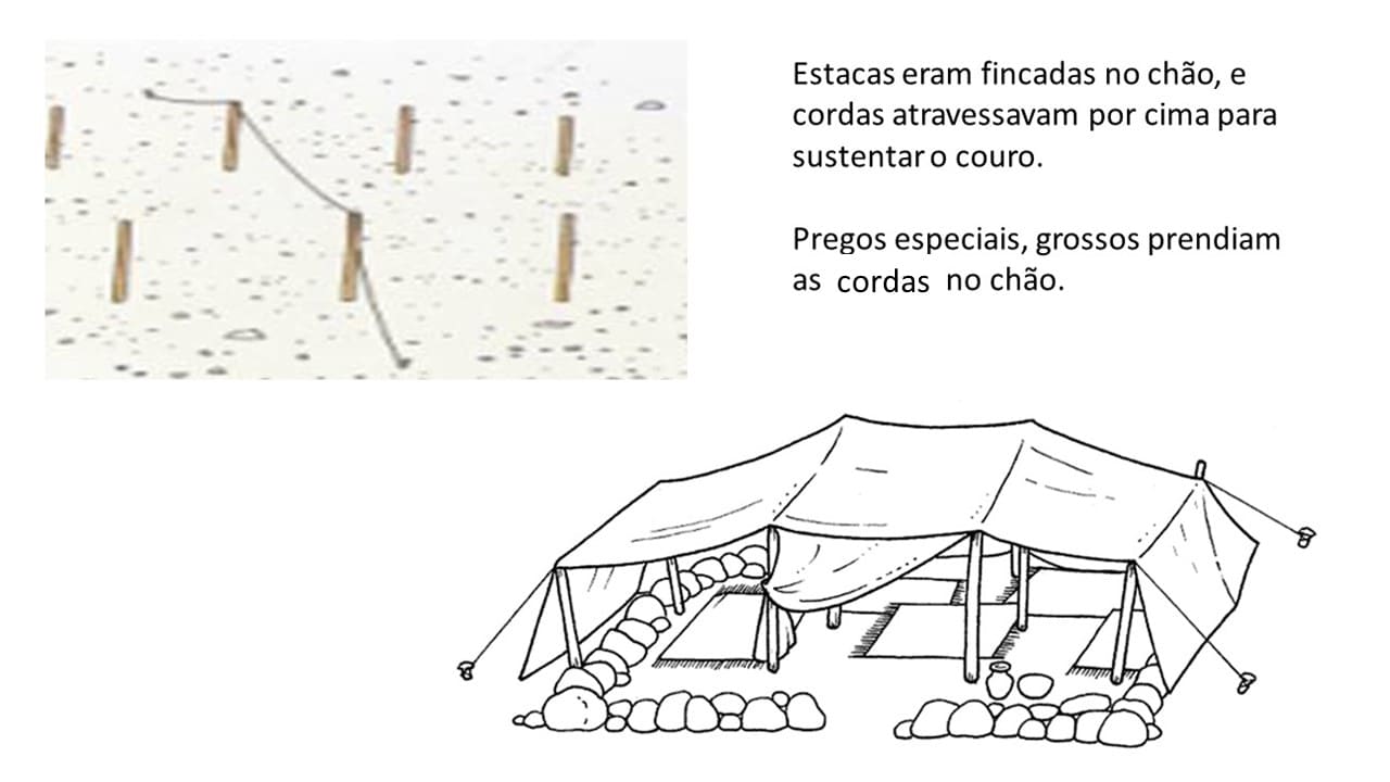 habitações nos tempos bíblicos - tendas