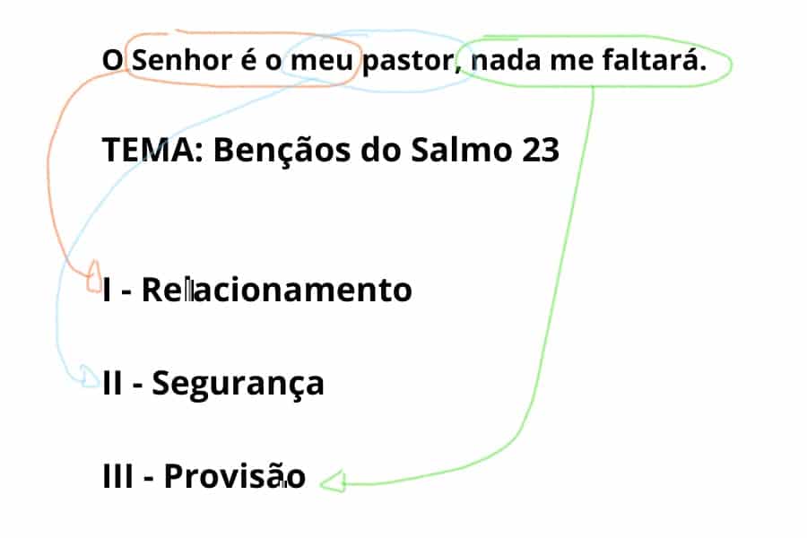 sermão textual como fazer salmo 23