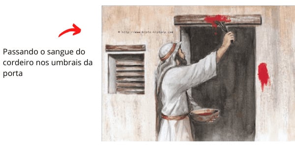 sangue na porta-páscoa-festas judaicas