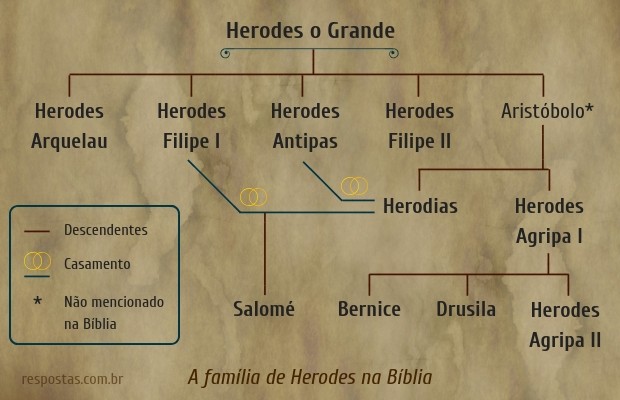 herodes-o-grande-mapa