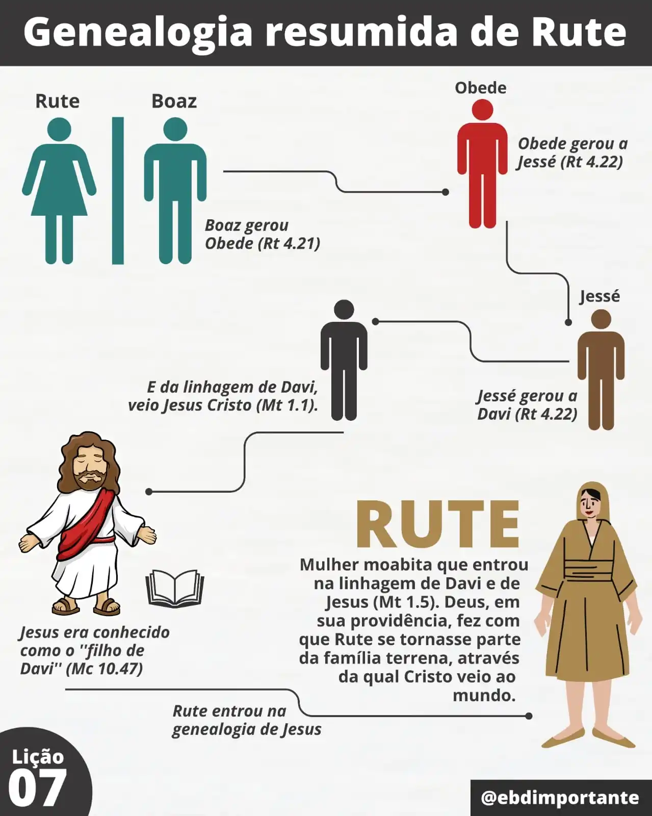 Rute entrou na genealogia de Jesus