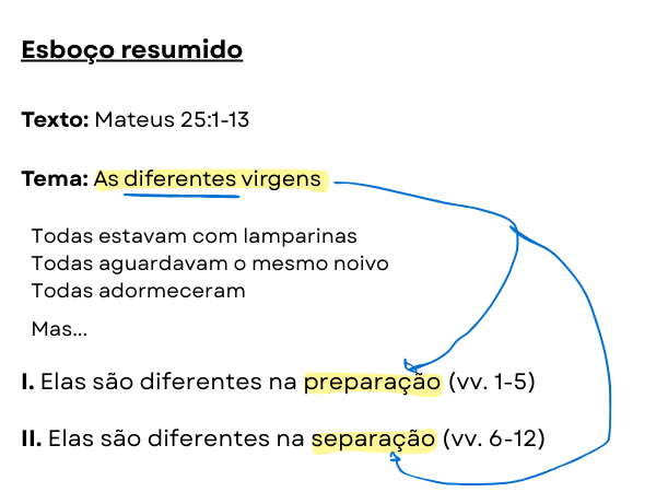 Esboço de pregação DIFERENTES VIRGENS Mateus 25
