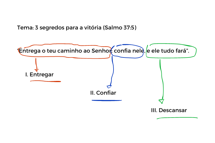 Esboço de pregação para iniciantes salmo 37-5