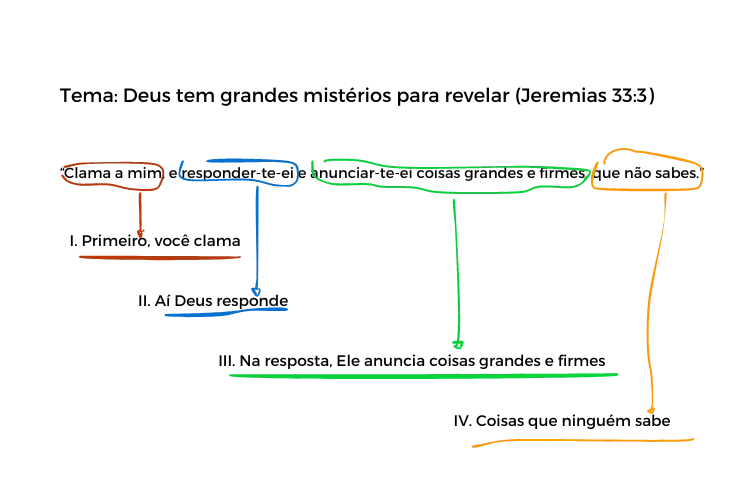 esboço do versículo fácil de pregar jeremias 33-3