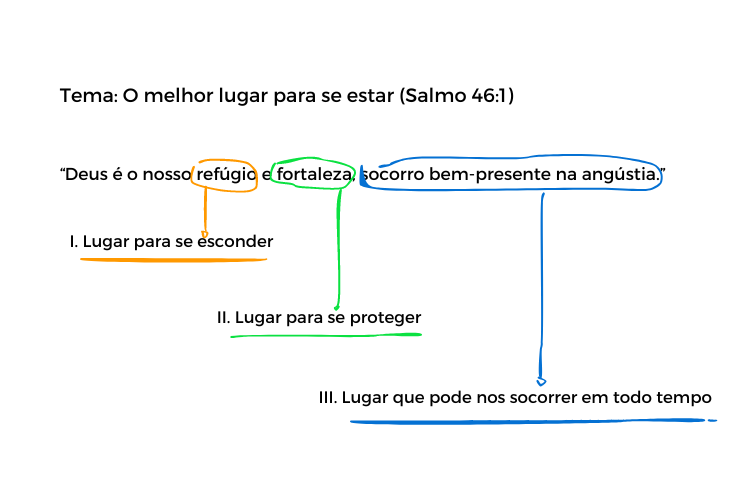 esboço fácil de ministrar para iniciantes salmo 46