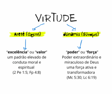 Qual o significado de VIRTUDE na Bíblia?