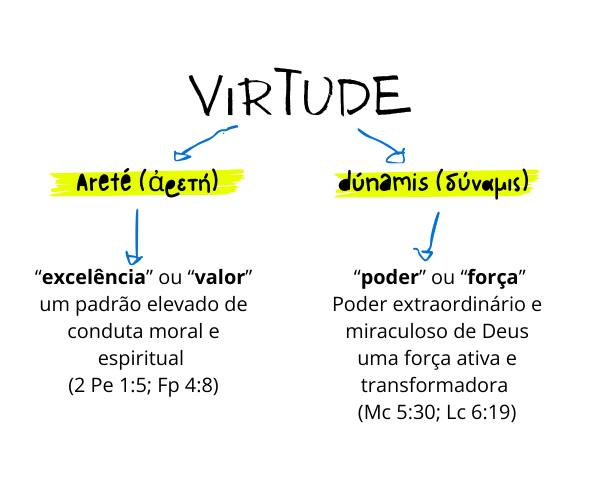 Virtudes significado bíblico