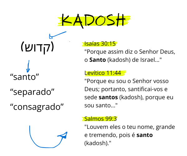 kadosh significado bíblico