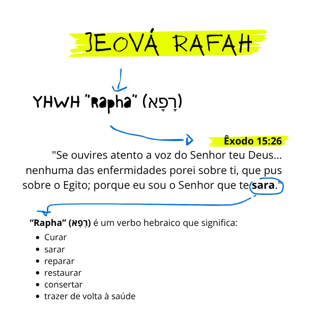 Jeova rafa explicação significa