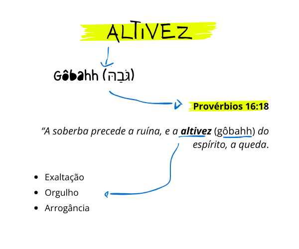 altivez significado bíblico