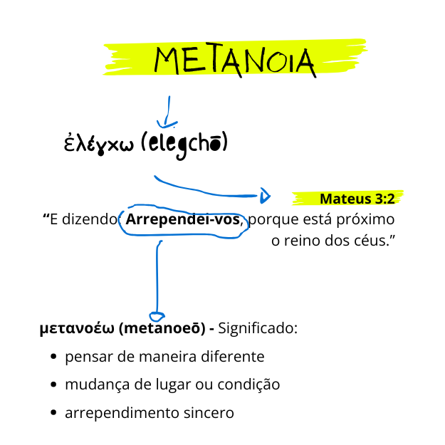 metanoia significado biblico