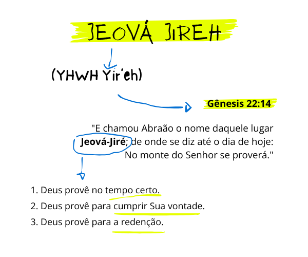 significado de jeova jireh