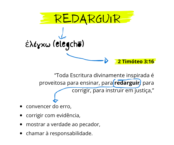 significado de redarguir na Bíblia