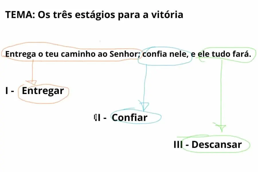 melhores textos para pregação