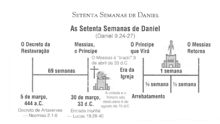 setenta semanas de daniel-70