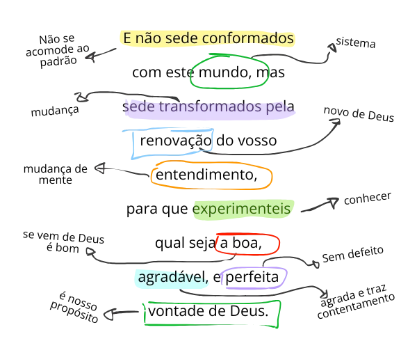 Romanos 12-2 explicação versículo