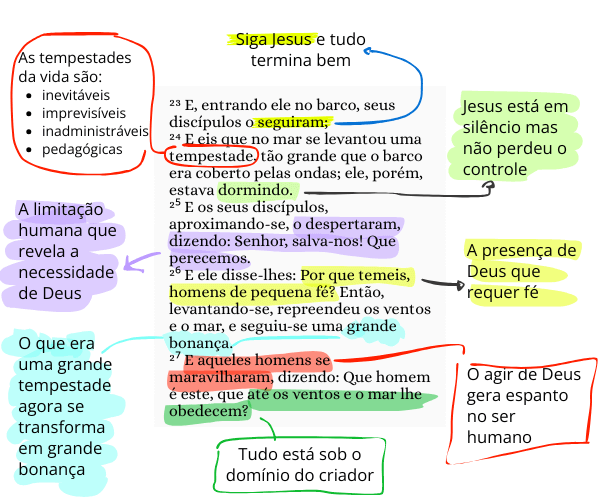 Jesus Acalma a Tempestade explicação