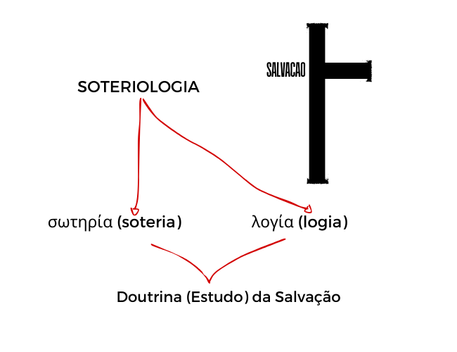 Soteriologia significado