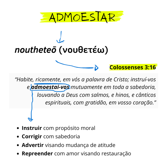 admoestar significado explicação
