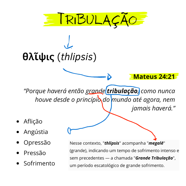tribulação significado e explicação